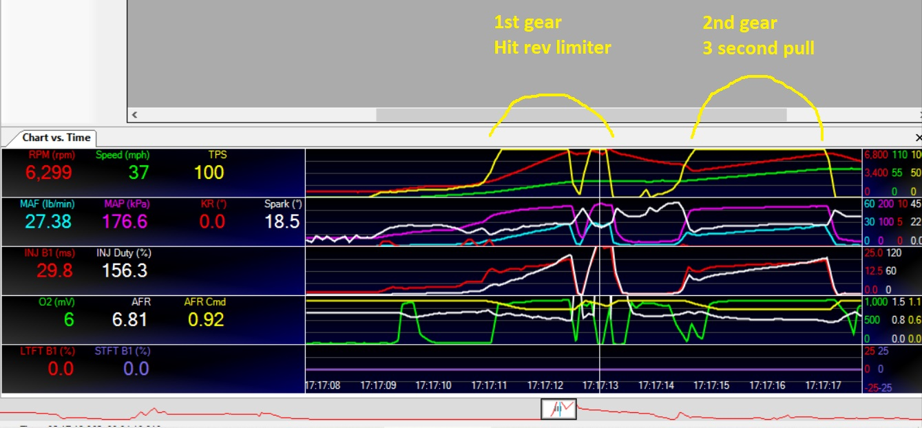 15970