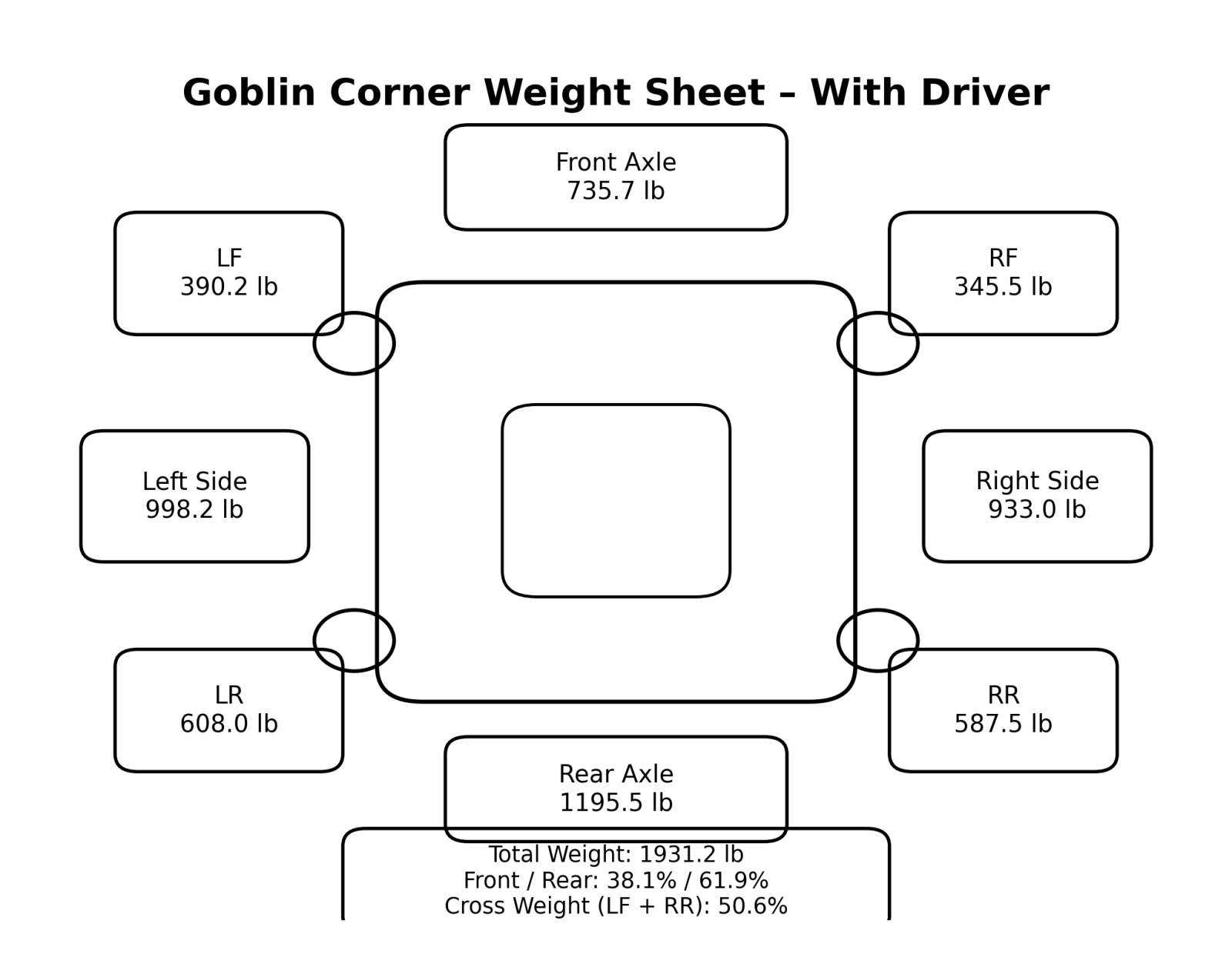 goblin_pro_weigh_sheet_with_driver_v2.png