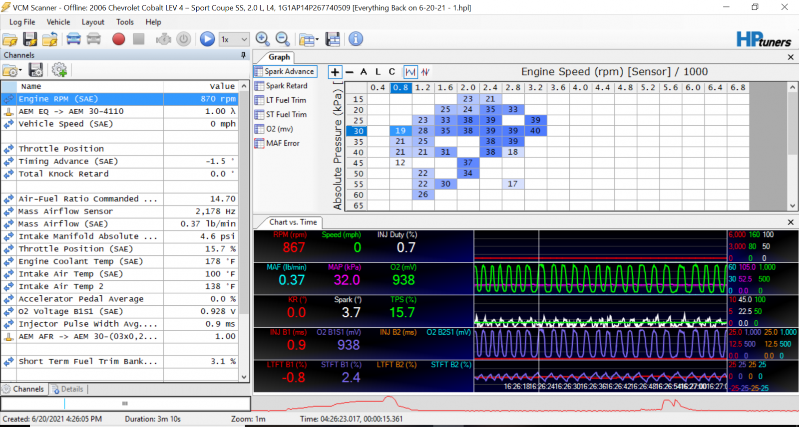 O2 Graph.PNG