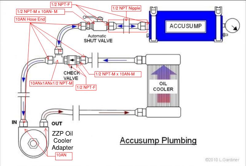 Accusump_Plumbing.jpg