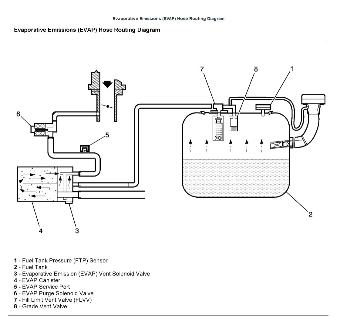 EVAP_Diagram.JPG