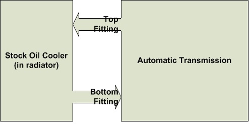 Stock AT Diagram.jpg