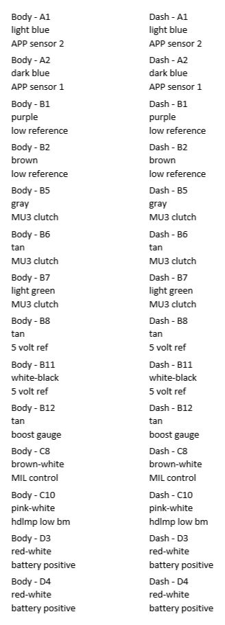 Turbo connector labels.PNG