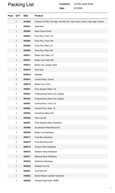 Screenshot of the Goblin V2-002 Running Stage packing list document, showing the parts and quantities included in the kit organized by category.
